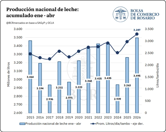 lecheria_1 (1)