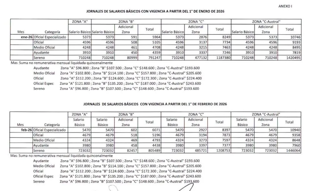 escala-salarial-uocra-enero-febrero-2026-construccion-1024x611