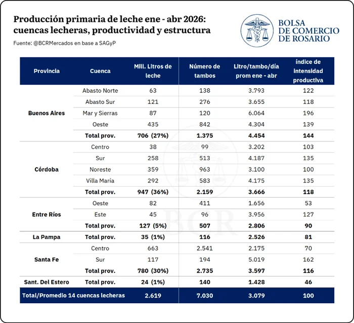 lecheria_3